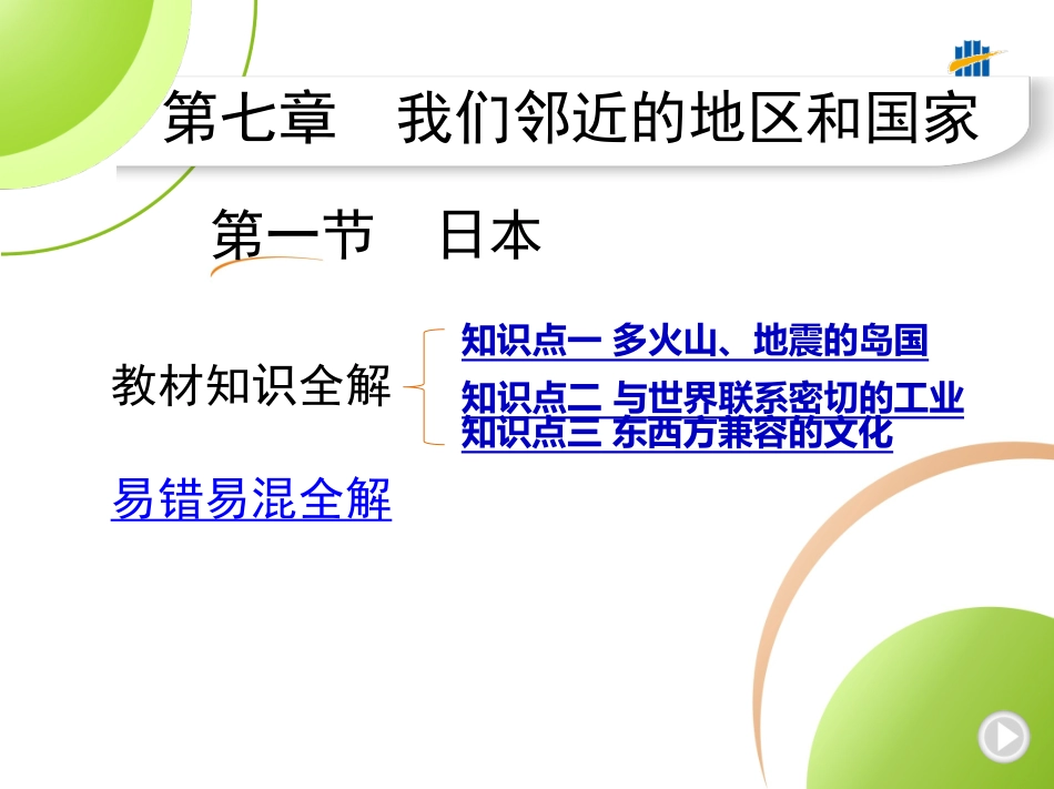 【七年级下册地理人教版】53同步资料 第七章　我们邻近的地区和国家 全解版：第一节　日本.pptx_第1页