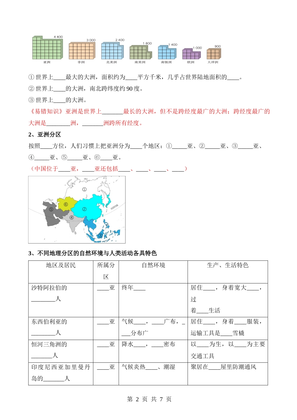 【七年级下册地理人教版】默写 第六章 我们生活的大洲—亚洲.docx_第2页