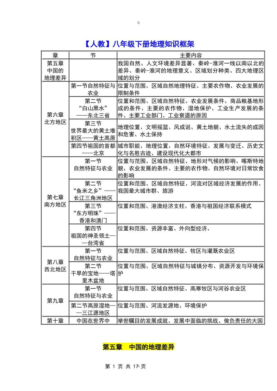 【人教】八年级下册地理知识框架结构图.docx_第1页