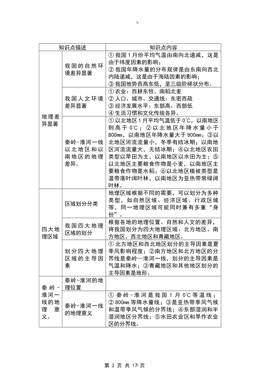 【人教】八年级下册地理知识框架结构图.docx_第2页