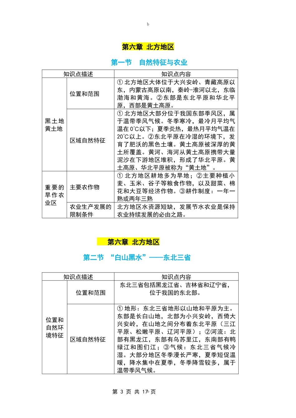 【人教】八年级下册地理知识框架结构图.docx_第3页