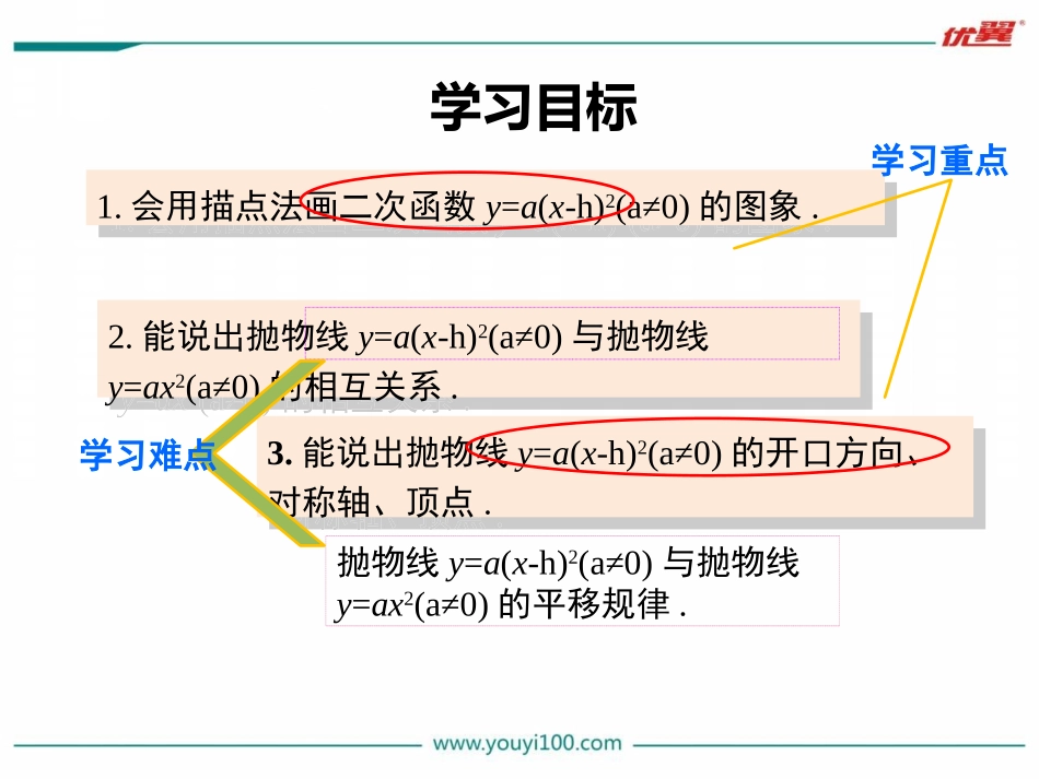 22.1.3 第2课时   二次函数y=a(x-h)2的图象和性质.ppt_第2页