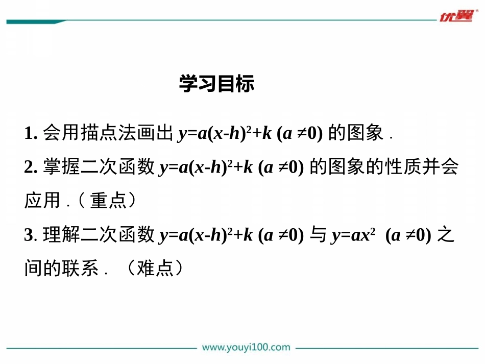 22.1.3 第3课时   二次函数y=a(x-h)2+k的图象和性质.ppt_第2页