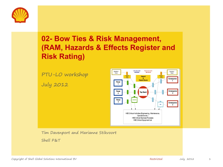 02-RAM and Bow-ties PTU LO ws 2012 rev 1.pdf_第1页