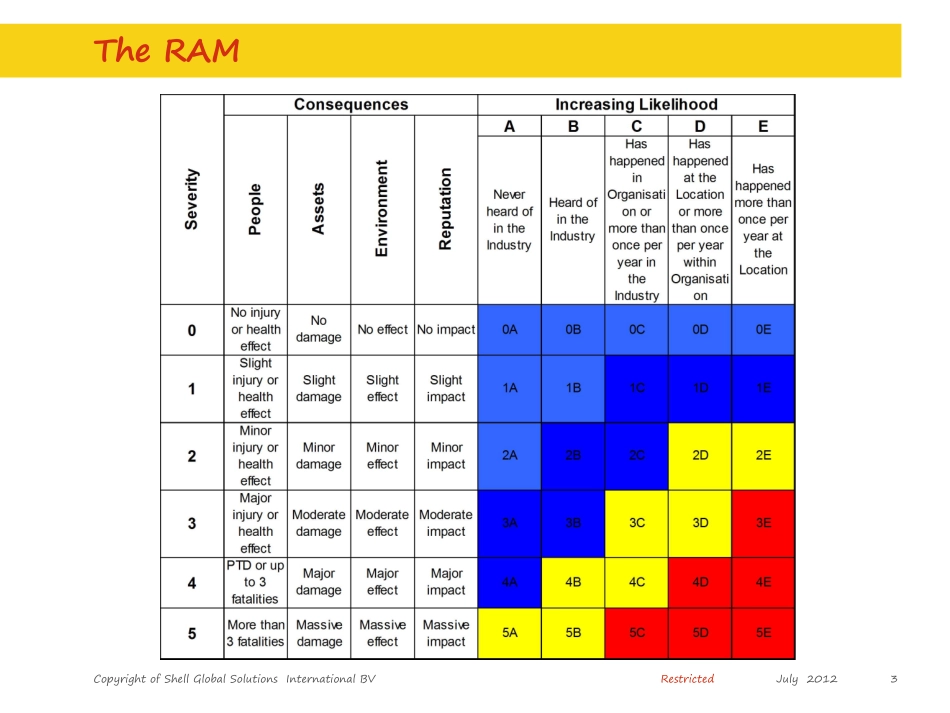 02-RAM and Bow-ties PTU LO ws 2012 rev 1.pdf_第3页