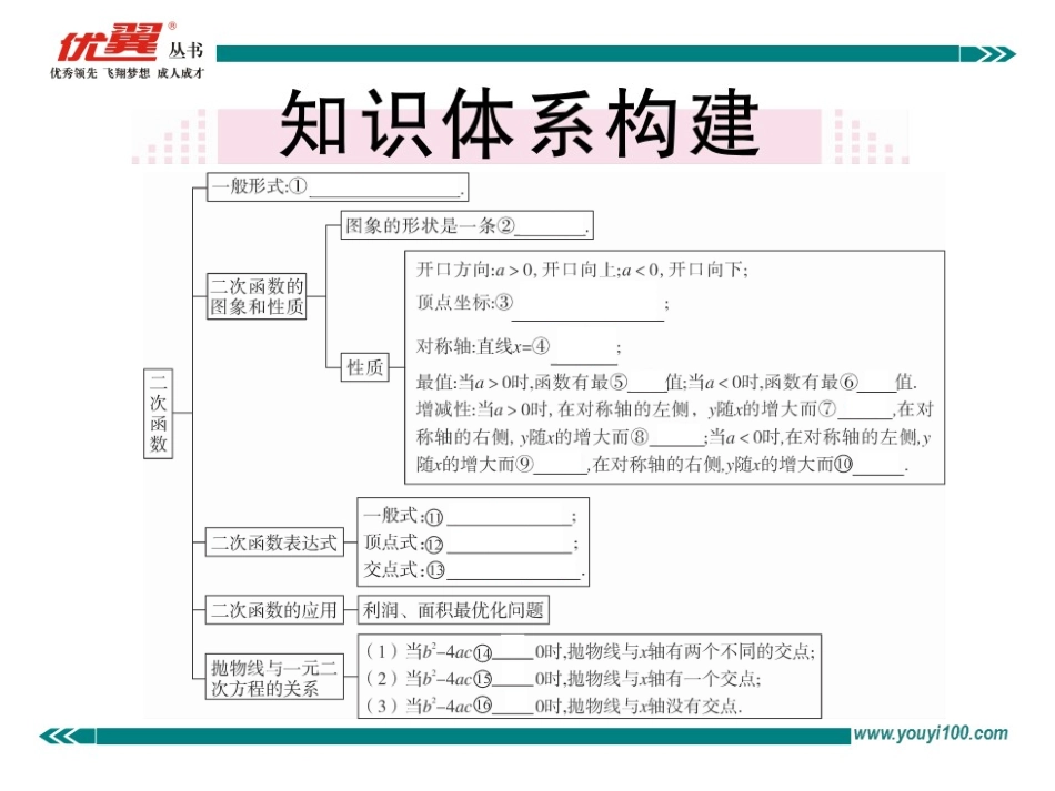 第二十二章 本章小结与复习.ppt_第2页