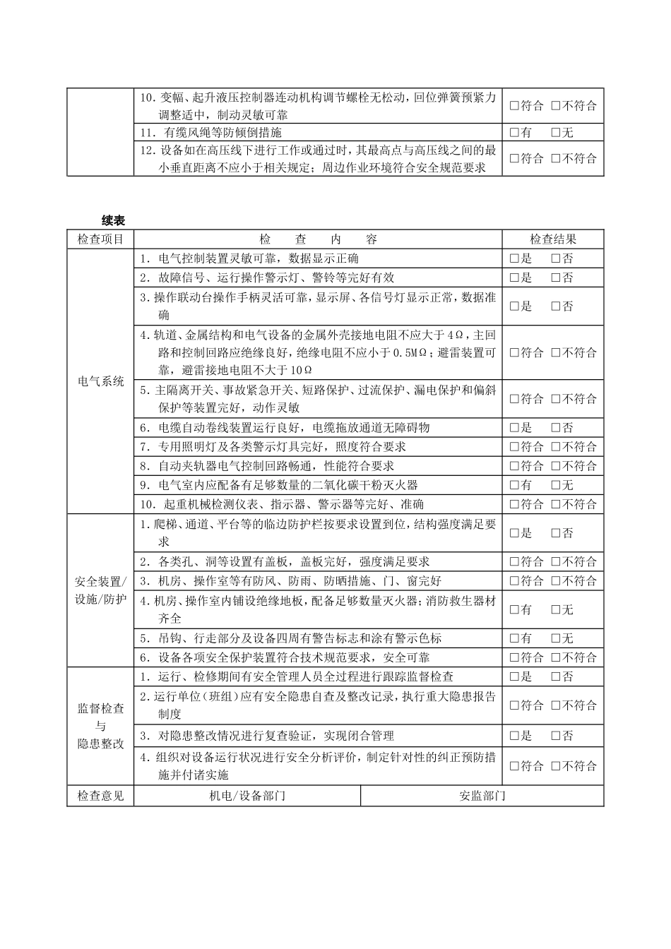 08870 特种设备安全检查表(整套共8张表).doc_第3页