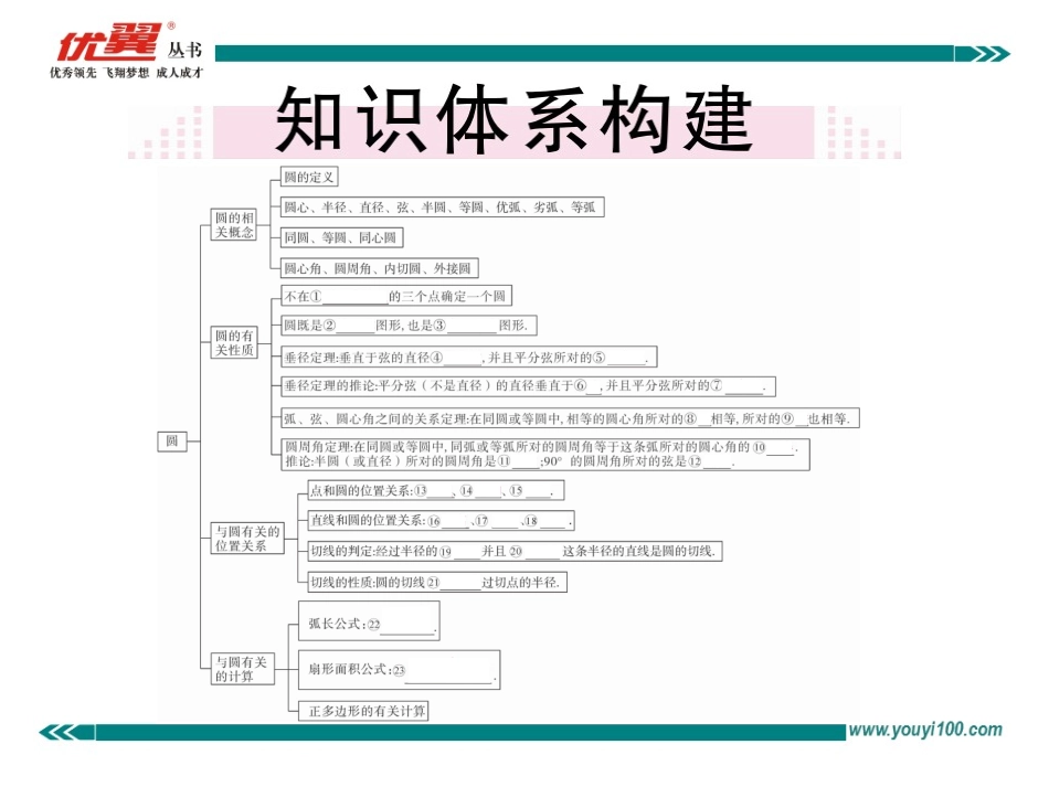 第二十四章 本章小结与复习.ppt_第2页