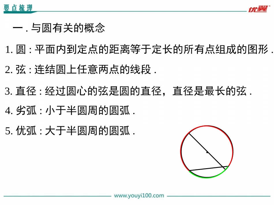 第二十四章 小结与复习.ppt_第2页