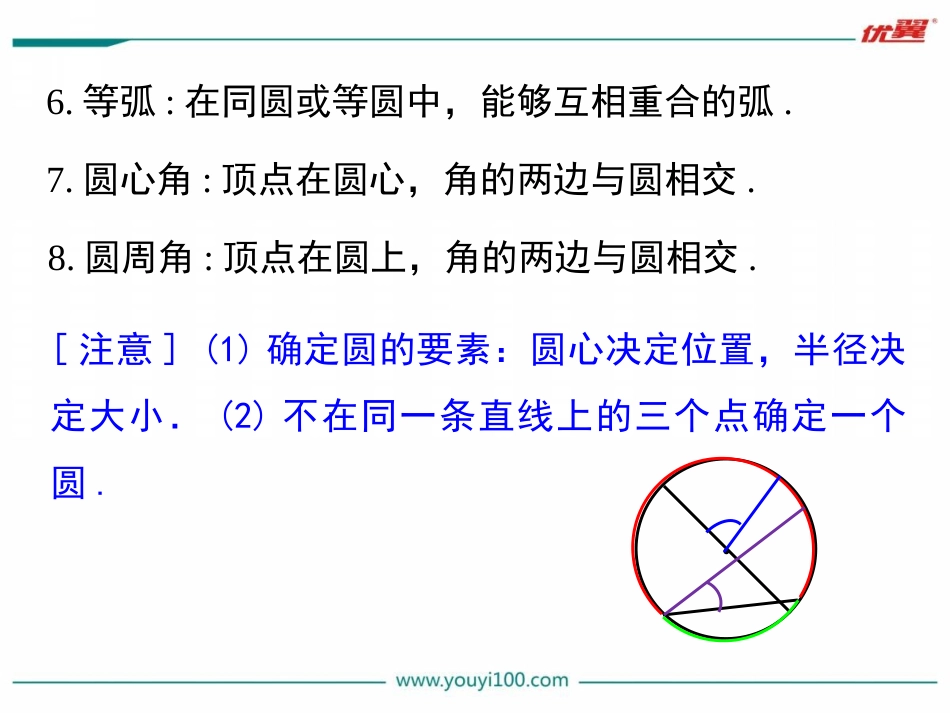 第二十四章 小结与复习.ppt_第3页