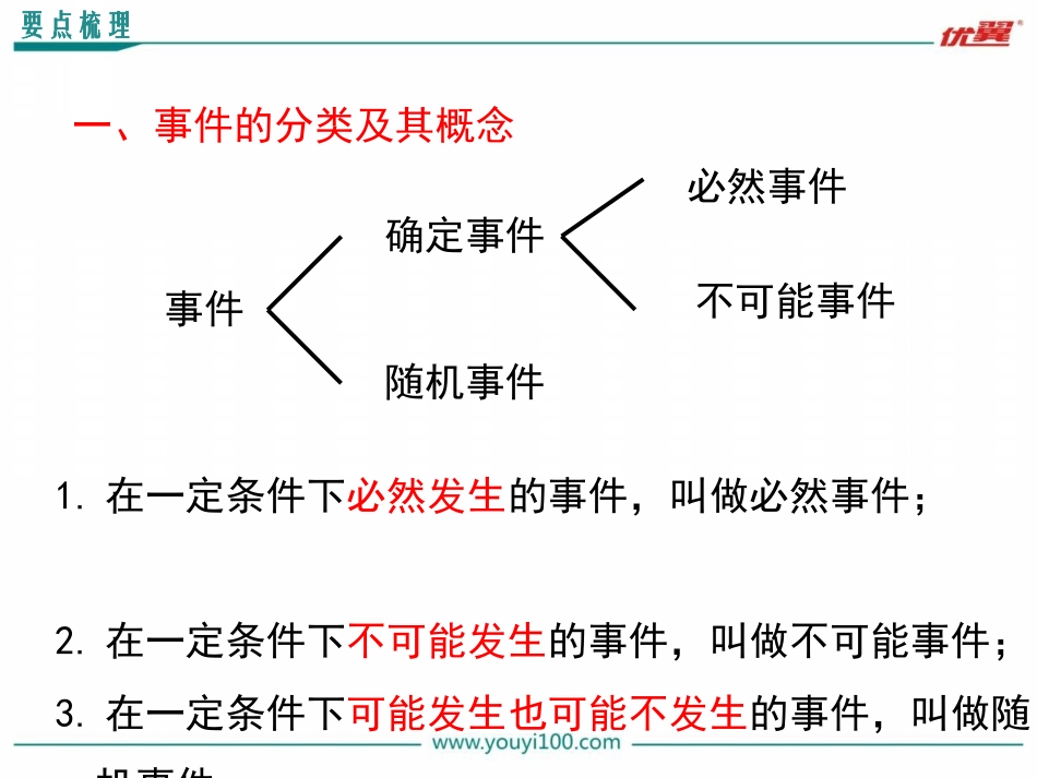 第二十五章 小结与复习.ppt_第2页