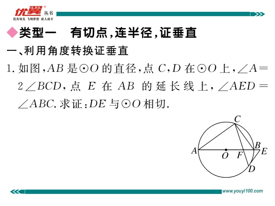 类比归纳专题：切线证明的常用方法.ppt_第2页