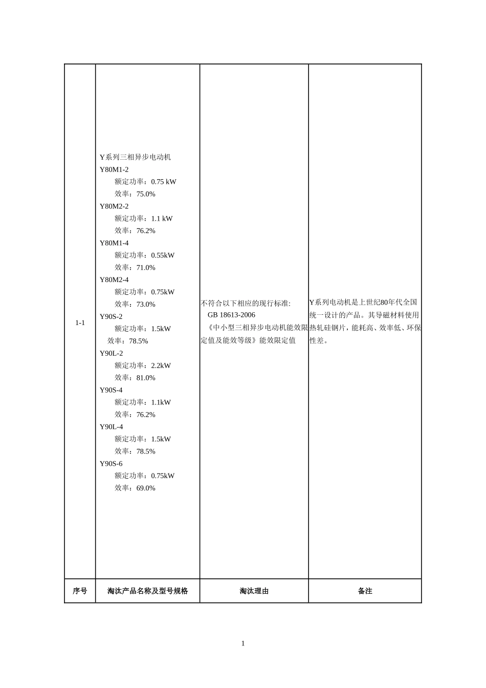 工业和信息化部《高耗能落后机电设备（产品）淘汰目录》(第二批).doc_第3页