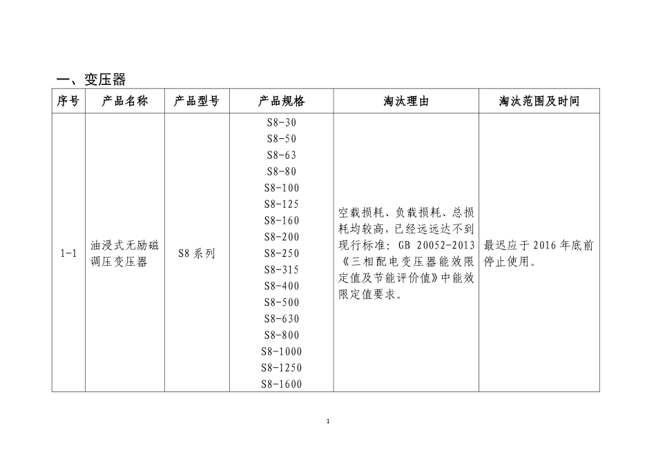 工业和信息化部《高耗能落后机电设备（产品）淘汰目录》(第四批).pdf_第3页