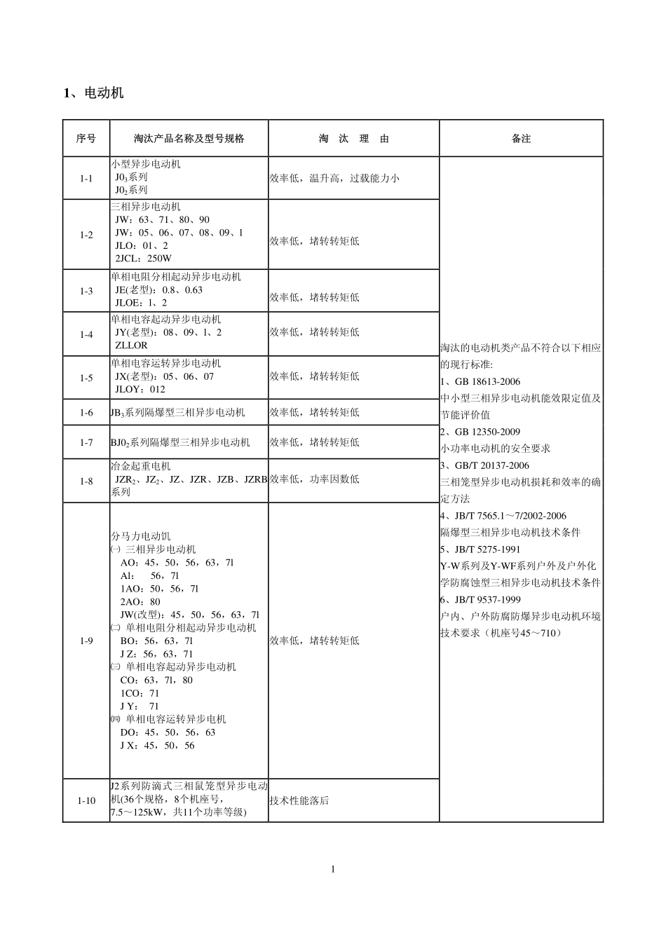 工业和信息化部《高耗能落后机电设备（产品）淘汰目录》(第一批).pdf_第3页