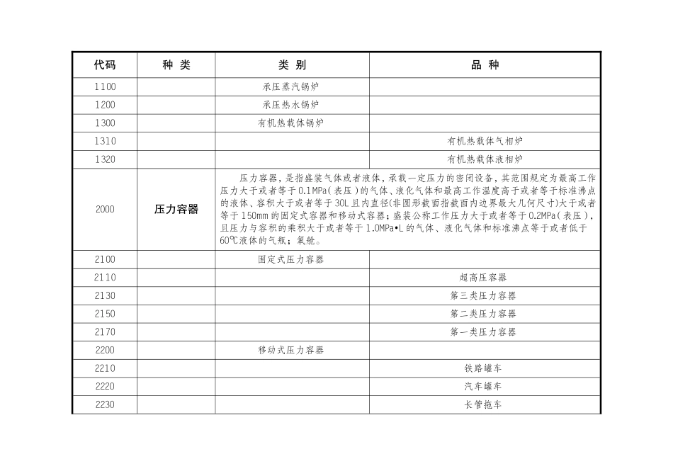 关于修订《特种设备目录》的公告（质检总局2014年第114号）.doc_第2页