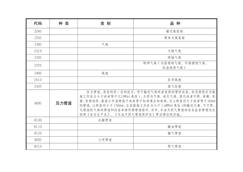 关于修订《特种设备目录》的公告（质检总局2014年第114号）.doc_第3页