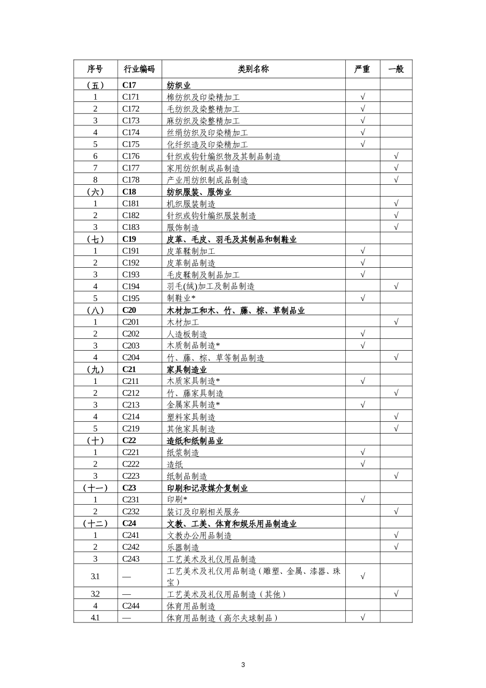 建设项目职业病危害风险分类管理目录.doc_第3页