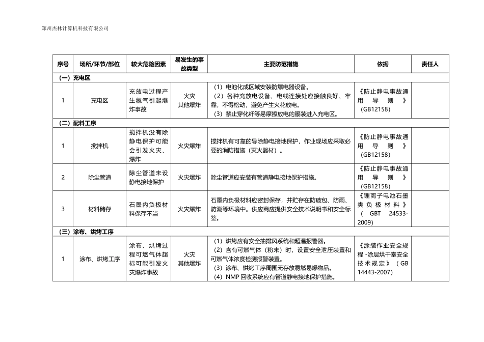锂离子电池企业企业安全风险辨识分级管控清单.docx_第1页