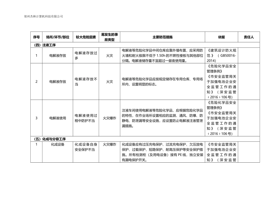 锂离子电池企业企业安全风险辨识分级管控清单.docx_第2页