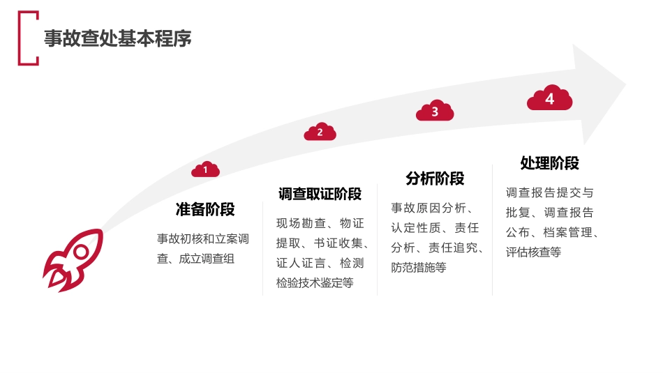 生产安全事故调查处理程序（55页）.pptx_第3页