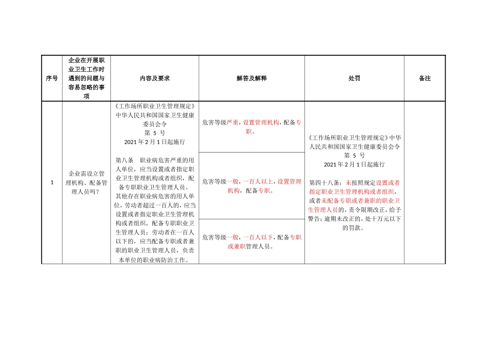 职业健康企业行政合规指导清单.doc_第1页