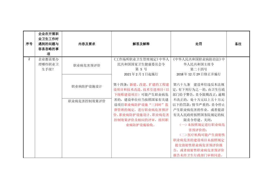 职业健康企业行政合规指导清单.doc_第2页