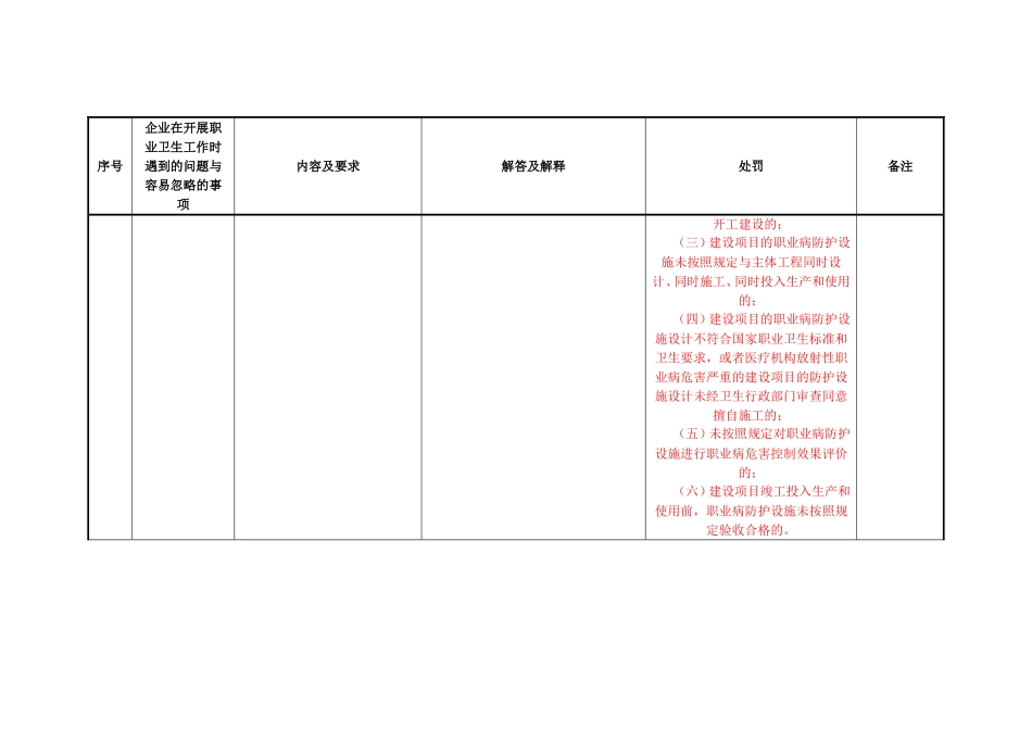 职业健康企业行政合规指导清单.doc_第3页