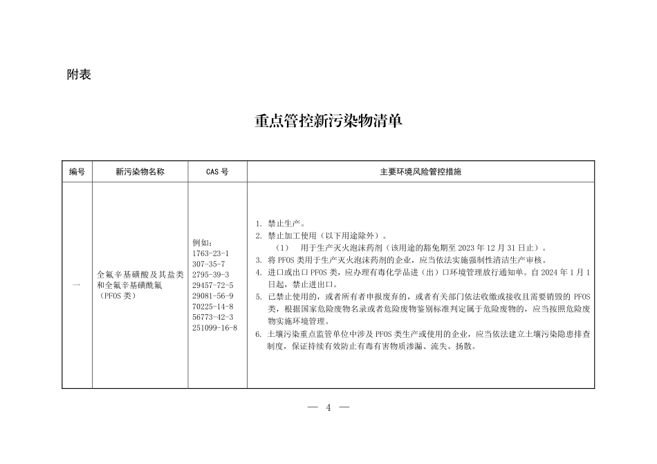 重点管控新污染物清单2023年版.pdf_第2页