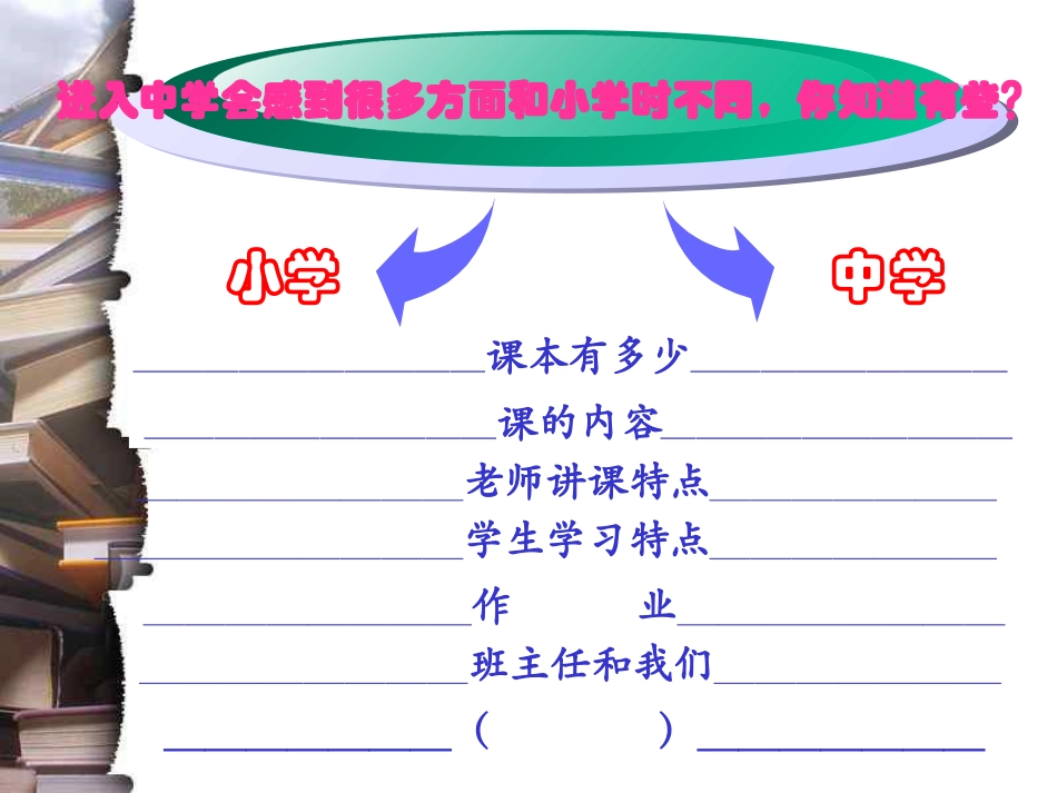 学生适应性心理辅导课  主题班会.ppt_第3页