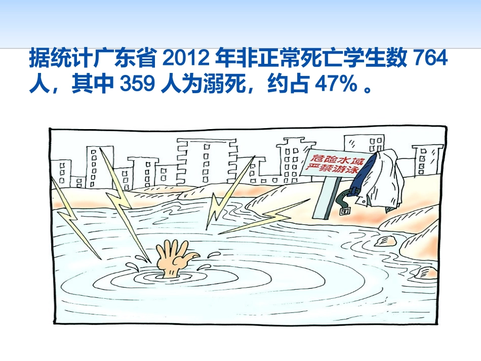 防溺水安全教育主题班会PPT课件 (1).pptx_第2页