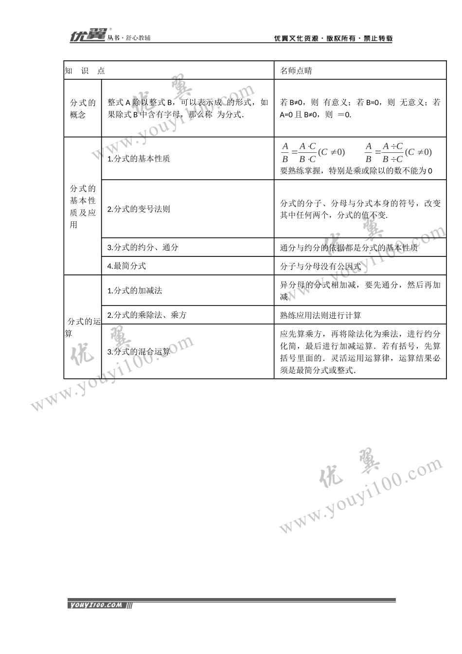 专题复习：分式及其运算.docx_第1页