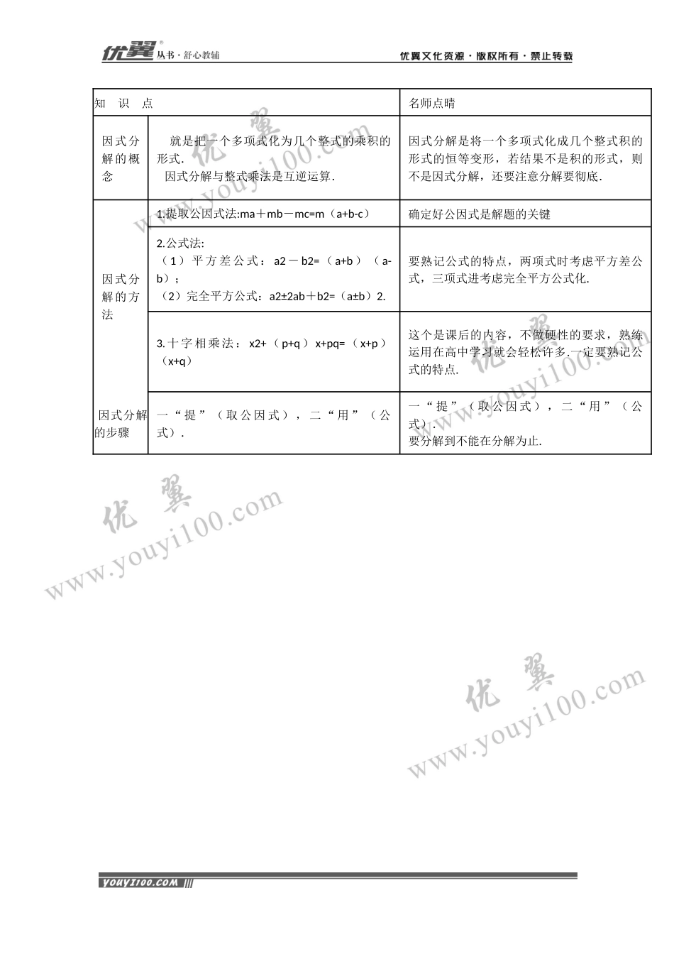 专题复习：因式分解.docx_第1页