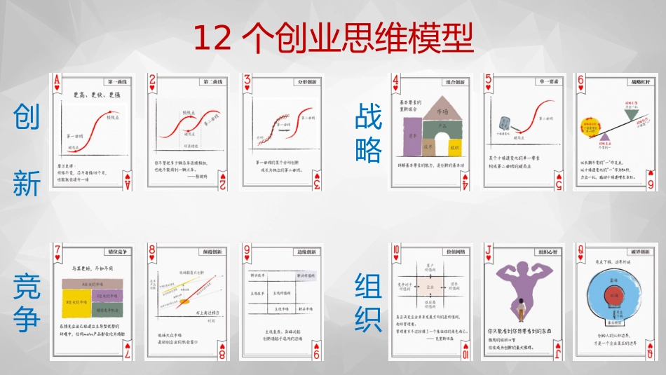 12个创业思维模型.pptx_第1页