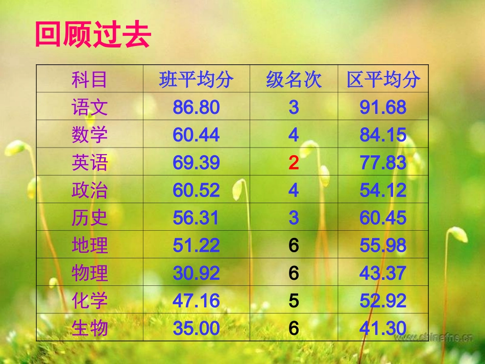 主题班会：加强学风建设ppt_20220530202529.ppt_第3页