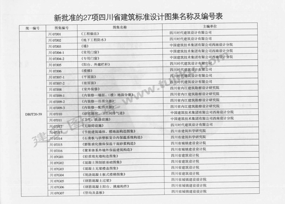 川07G05 钢筋混泥土过梁.pdf_第2页