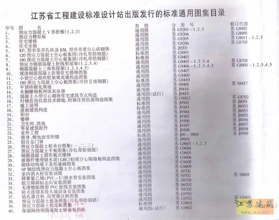 苏J／T16-2004（三） 建筑外保温构造图集（三）.pdf_第2页