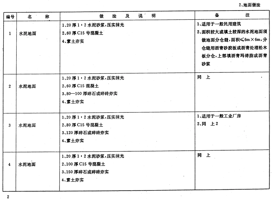 苏 J9501 工程做法 (2).pdf_第3页