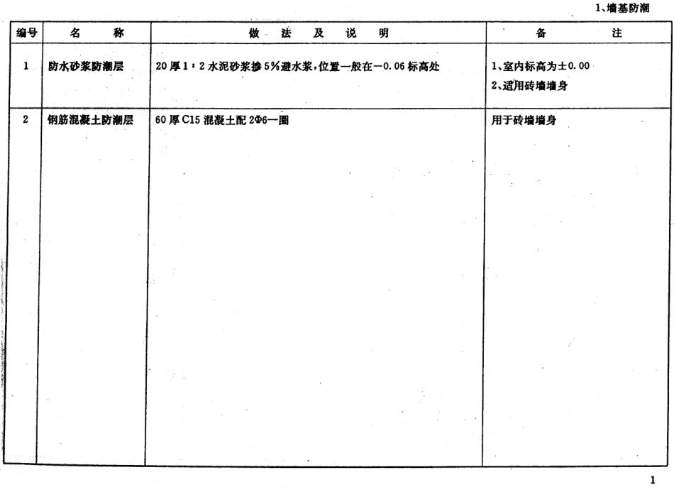 苏 J9501 建筑配件标准图集.pdf_第2页