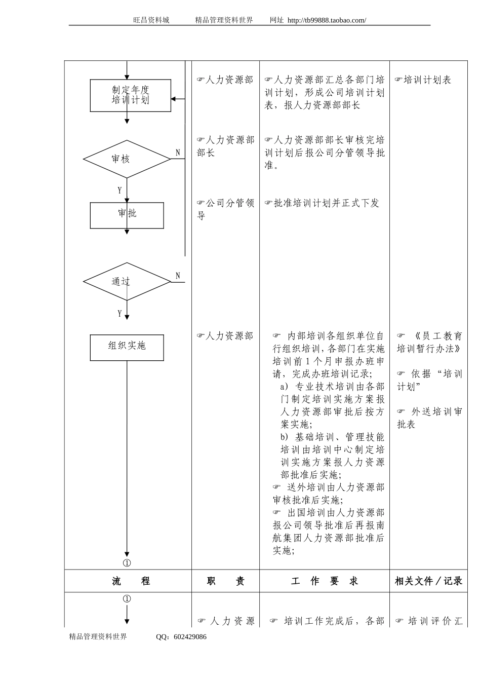 03培训管理流程.doc_第2页