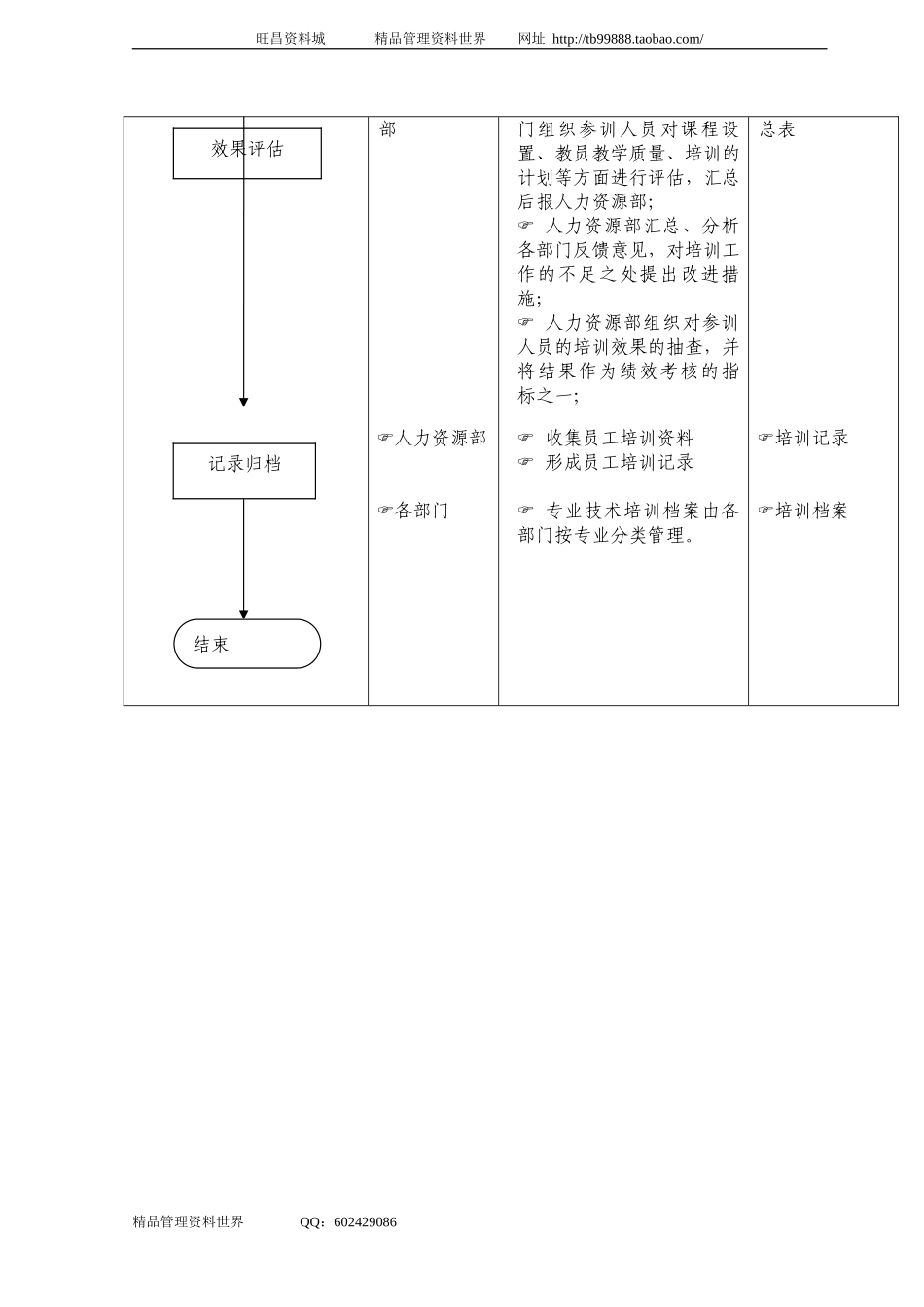 03培训管理流程.doc_第3页