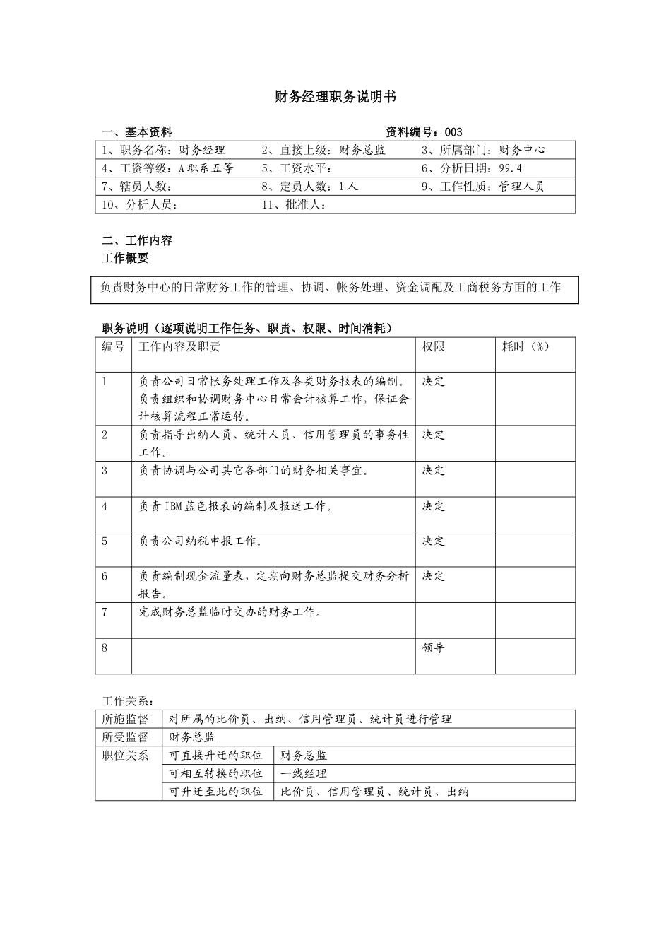 4g财务经理职务说明书.doc_第1页