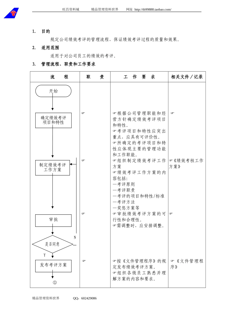 04绩效考核管理流程.doc_第1页