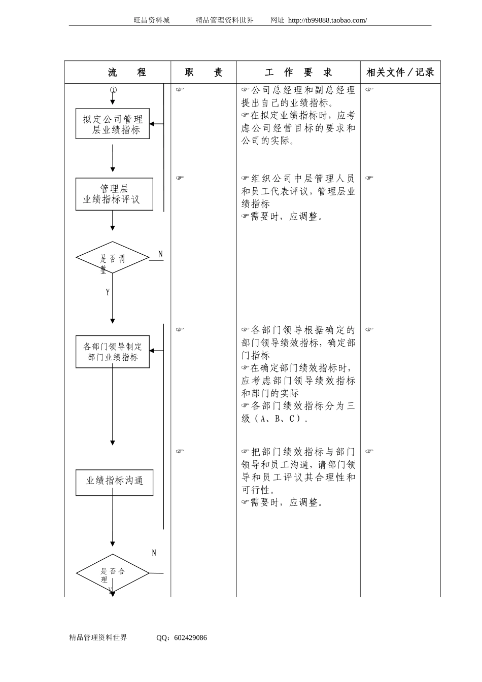 04绩效考核管理流程.doc_第2页