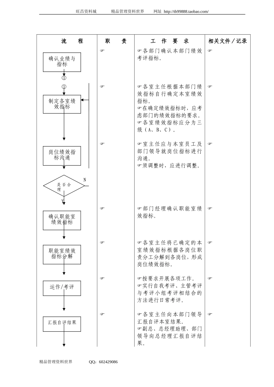 04绩效考核管理流程.doc_第3页