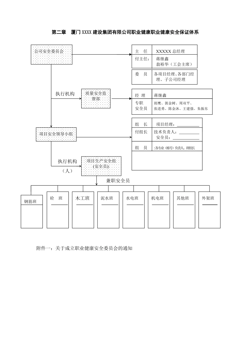 0603_[管理制度]职业健康安全管理制度(doc 68页).pdf_第3页