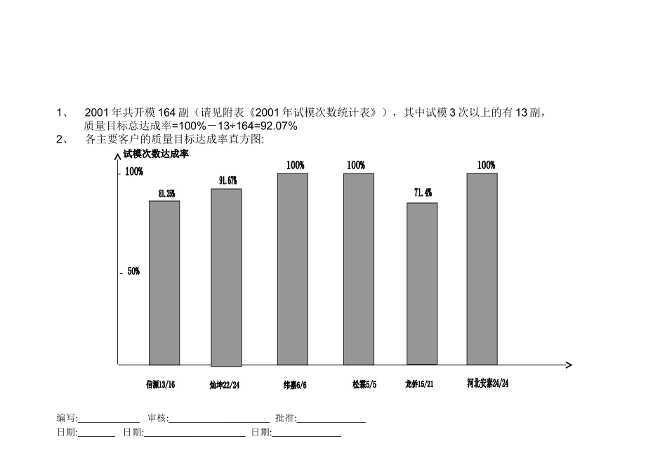 2001质量目标统计报告.doc_第1页