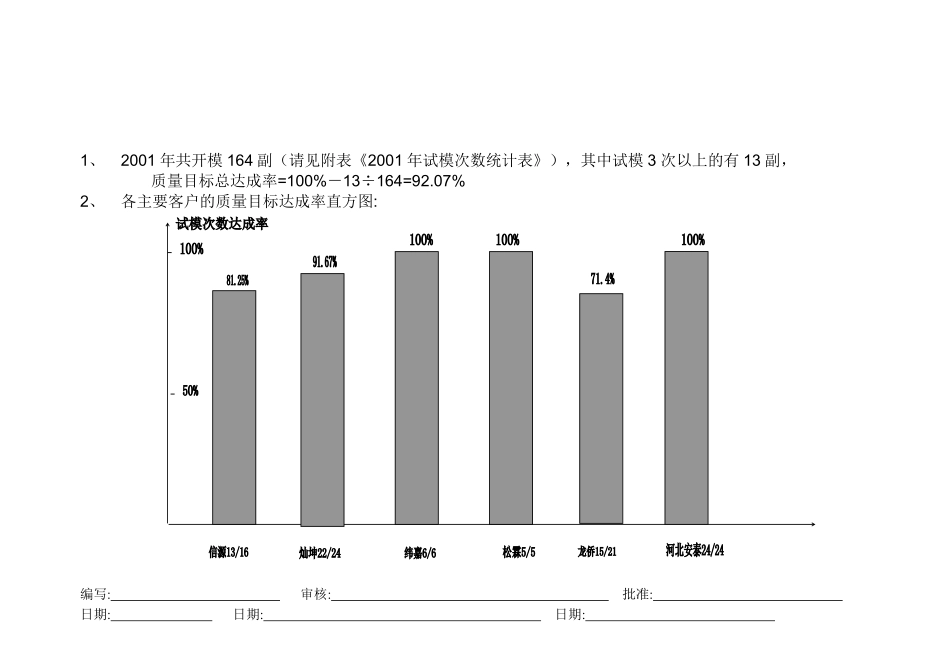 2001质量目标统计报告.pdf_第1页