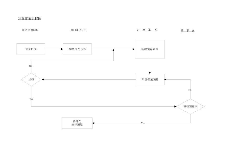 E&Y给某外资上市公司做的内控循环.pdf_第2页