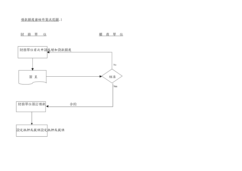 E&Y给某外资上市公司做的内控循环.pdf_第3页